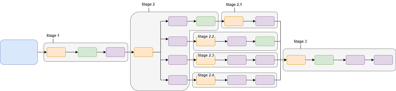 Stage Task.drawio (1)-20250305-211225.png