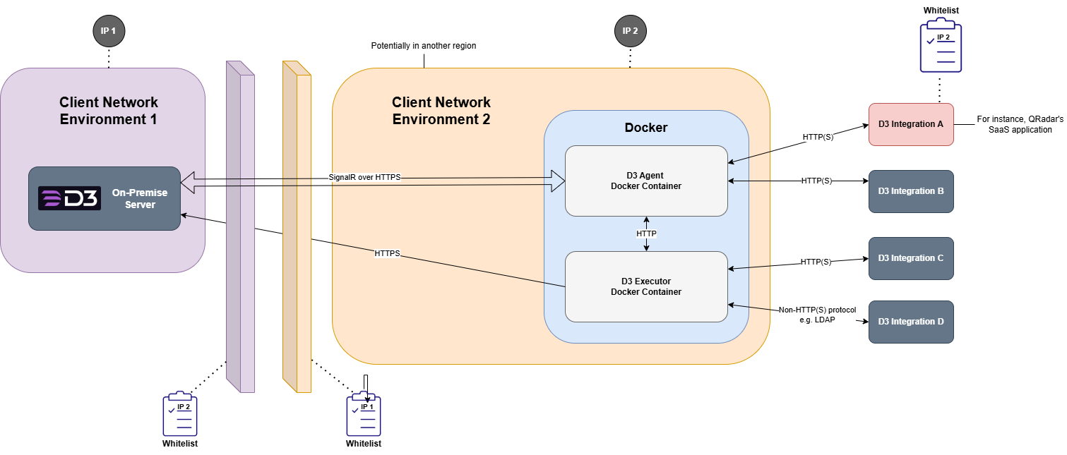 Agent Diagram (On-Prem).drawio (4)-20250124-024312.png