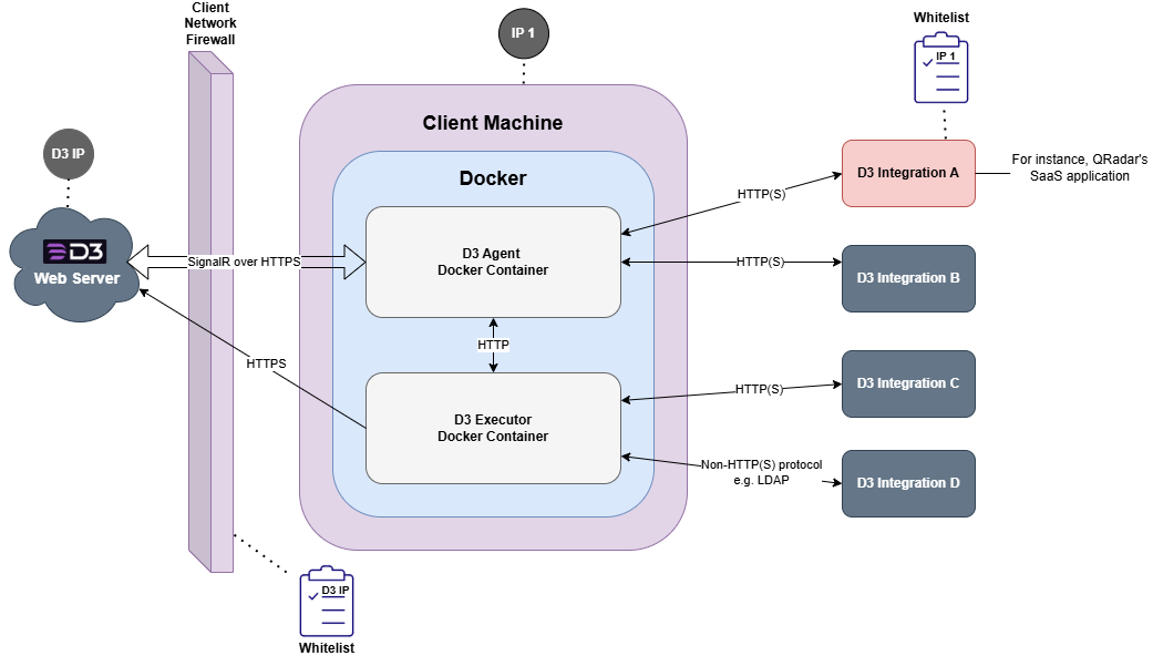 Agent Diagram (SaaS).drawio (8)-20250124-031503.png