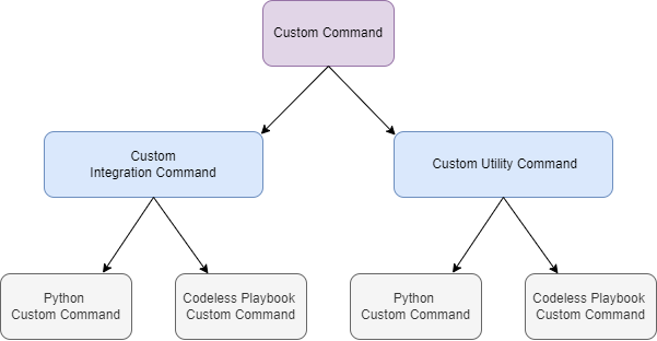 Custom Commands.drawio (2)-20241211-191240.png