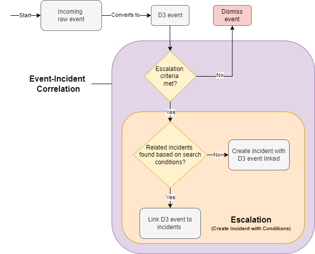 Correlation.drawio (4)-20250107-010442.png