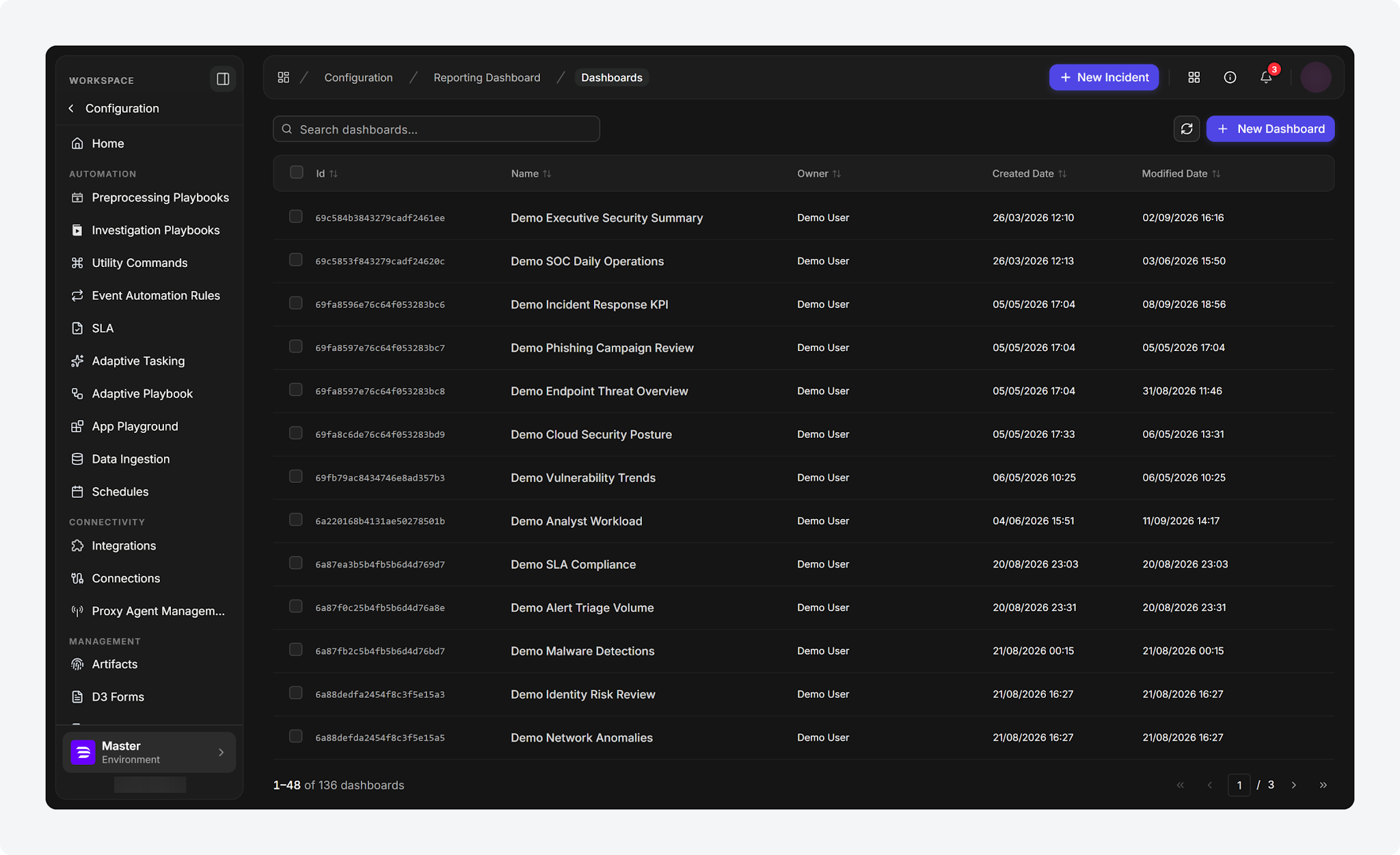 Reporting Dashboards and Widgets