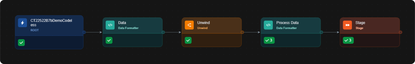 Without a Merge task, Stage runs once per execution path