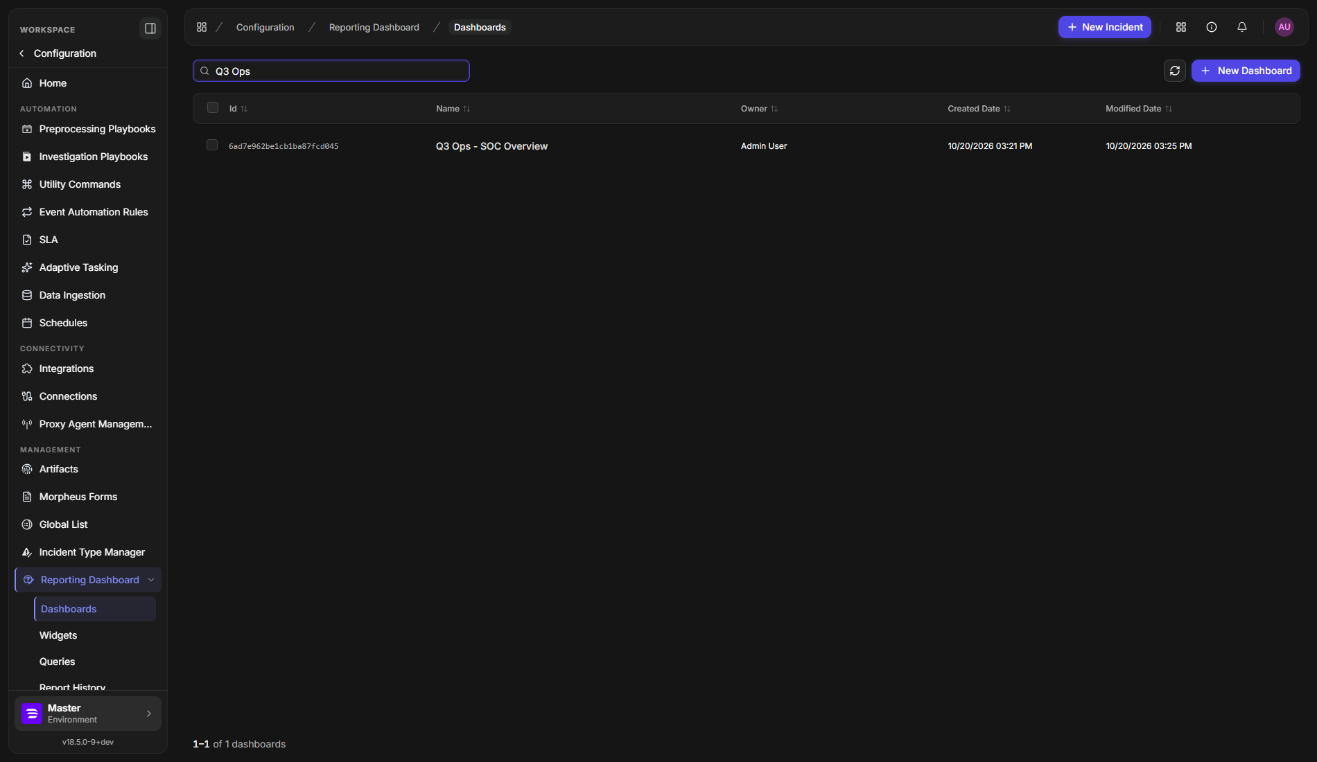 The Dashboards list with columns for Id, Name, Owner, Created Date and Modified Date