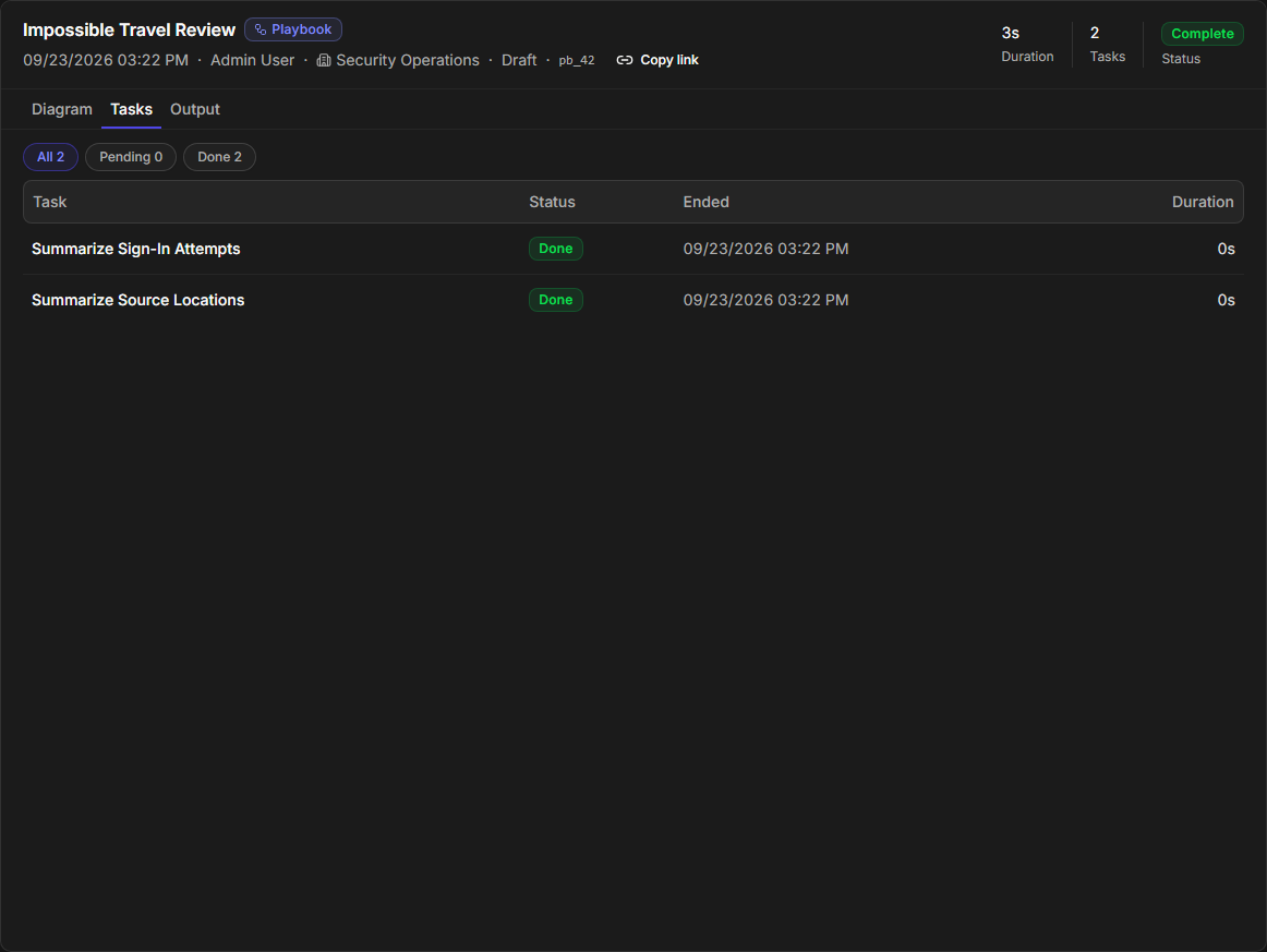 The Tasks tab listing two tasks, both Done, with the All 2, Pending 0, and Done 2 filter buttons