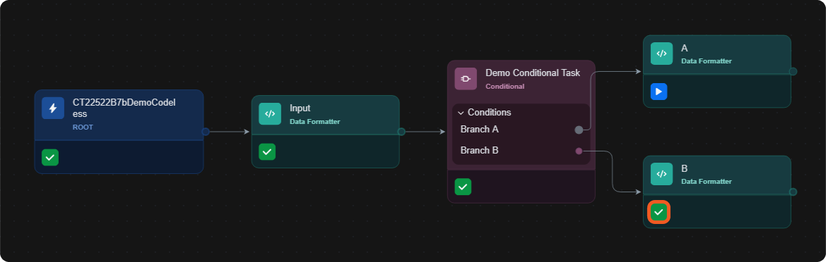 Execution follows Branch B