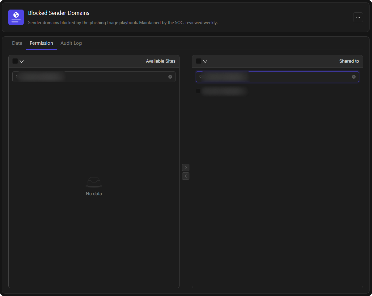 The Permission tab with the site moved under Shared to