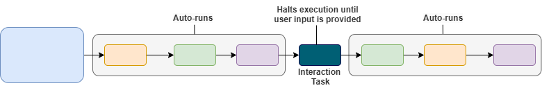 Interaction Tasks.drawio (2)-20250311-212151.png