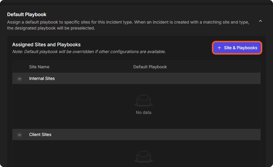 The Default Playbook panel with an empty Assigned Sites and Playbooks table and the Site & Playbooks button highlighted