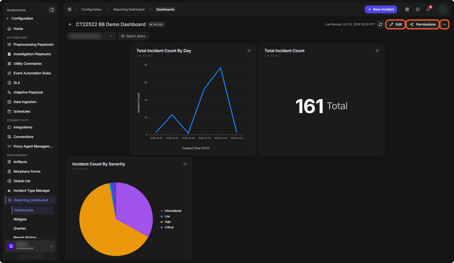 A dashboard with a site filter and Select dates at the top left, and Edit, Permissions and More actions at the top right