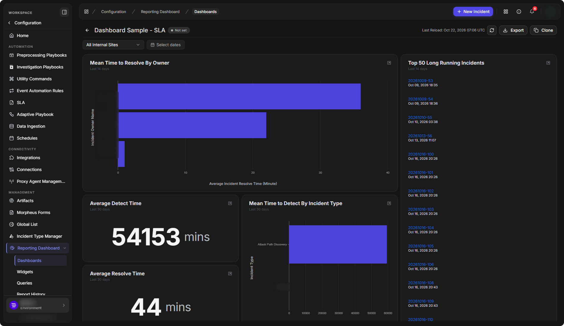 Dashboard Sample - SLA showing Mean Time to Resolve By Owner, Average Detect Time, Mean Time to Detect By Incident Type, Average Resolve Time and Top 50 Long Running Incidents
