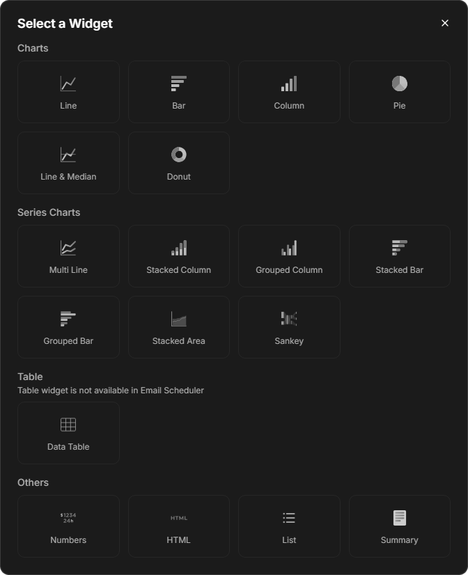 The Select a Widget window with the Charts, Series Charts, Table and Others groups