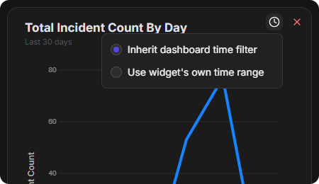 The widget clock button open, with Inherit dashboard time filter and Use widget's own time range