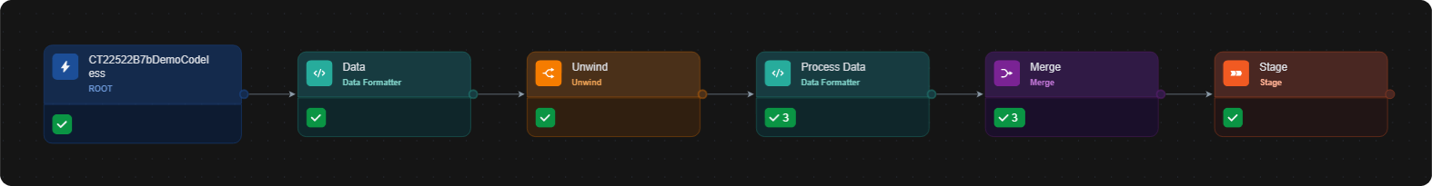 With a Merge task, Stage runs once