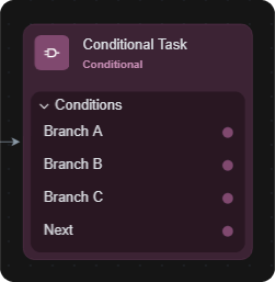 Conditional task node with its branches