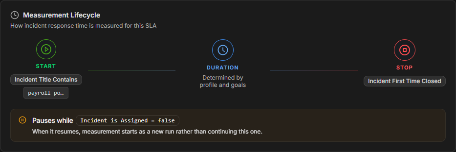 measurement-lifecycle.png