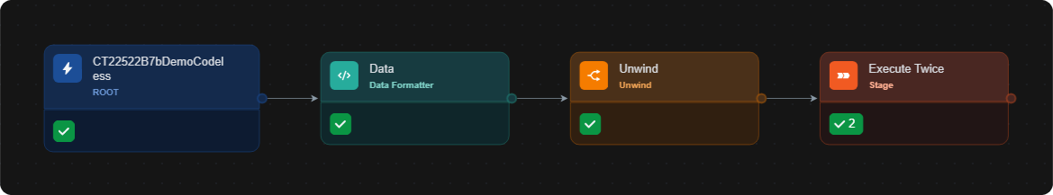 Data, Unwind and Execute Twice after a test run