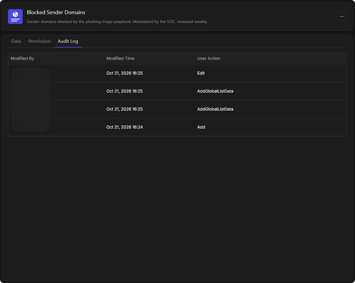 The Audit Log tab listing who changed the list, when, and the action