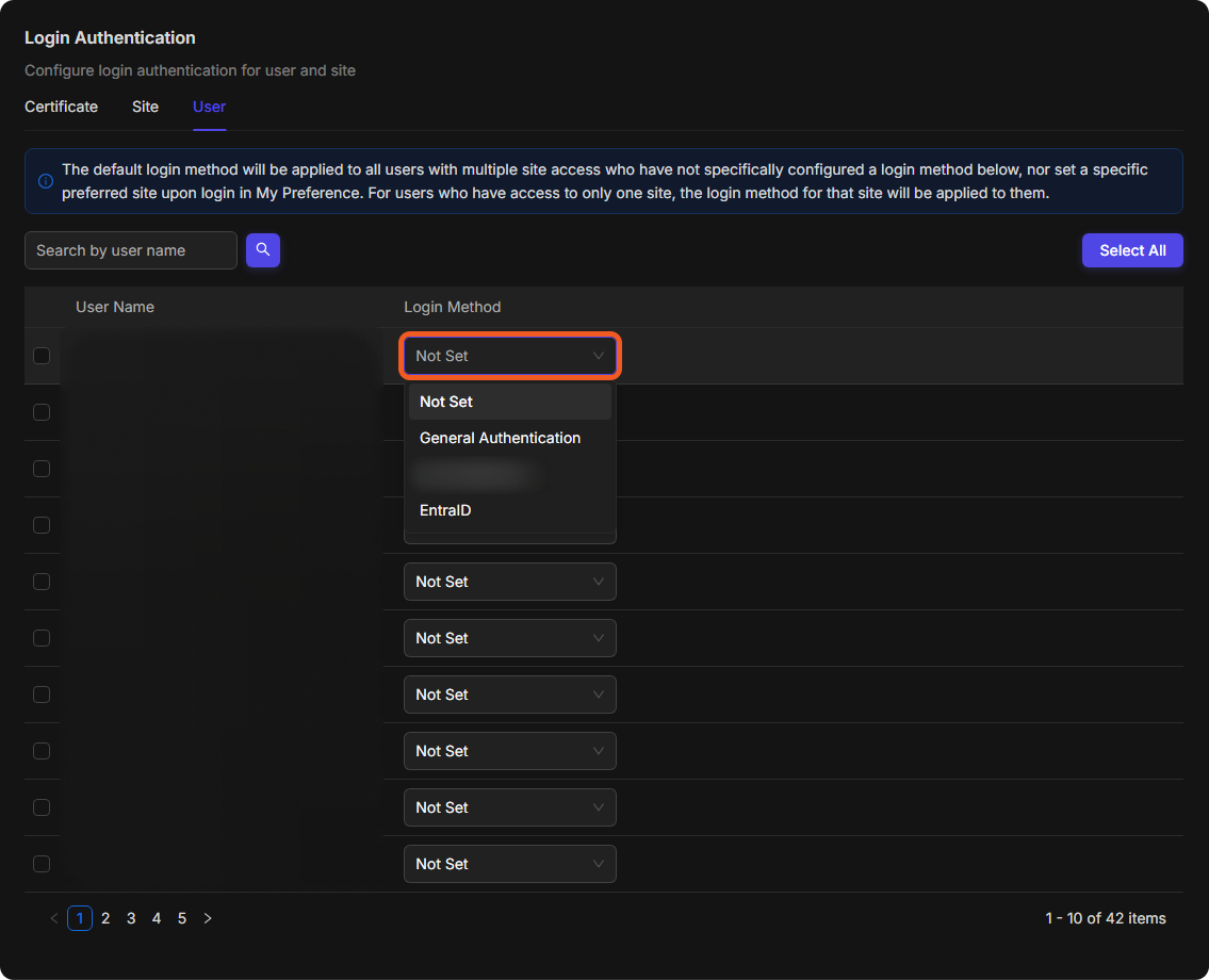 The User tab with a user's Login Method list open