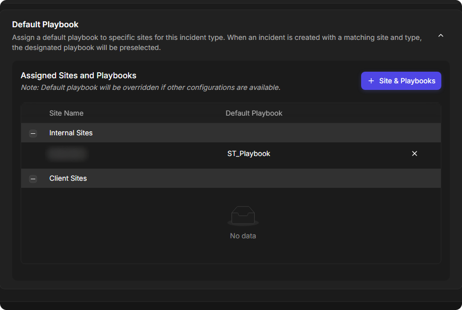 The Assigned Sites and Playbooks table with one internal site and its default playbook