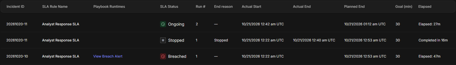 runtime-log-breached-unassigned.png