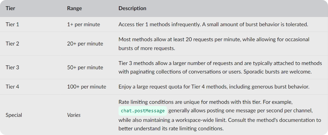 api.slack.com_changelog_2018-03-great-rate-limits 1-20241112-201703.png