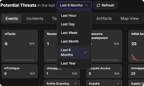 The period list open with Last Hour, Last Day, Last Week, Last Month, Last 6 Months and Last Year