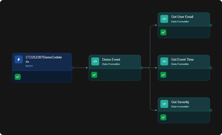 Test run of the event context playbook