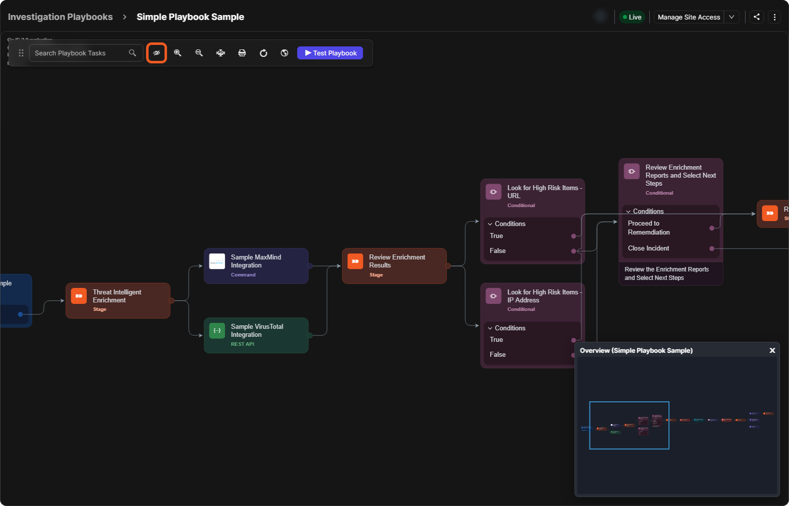Playbook overview