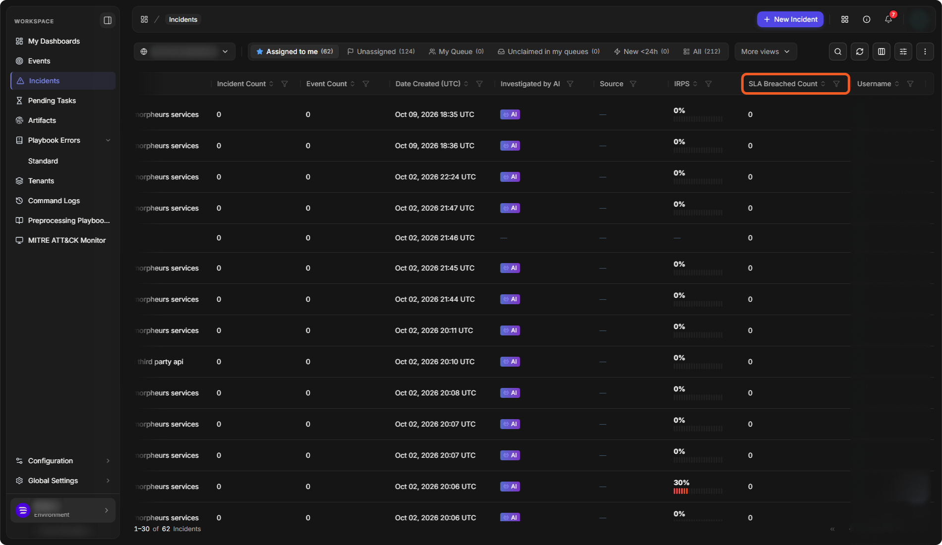 The Incidents list scrolled to the right, showing the SLA Breached Count column beside IRPS and Username